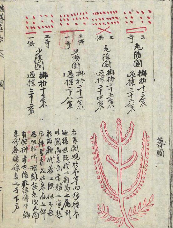 揲蓍眞訣