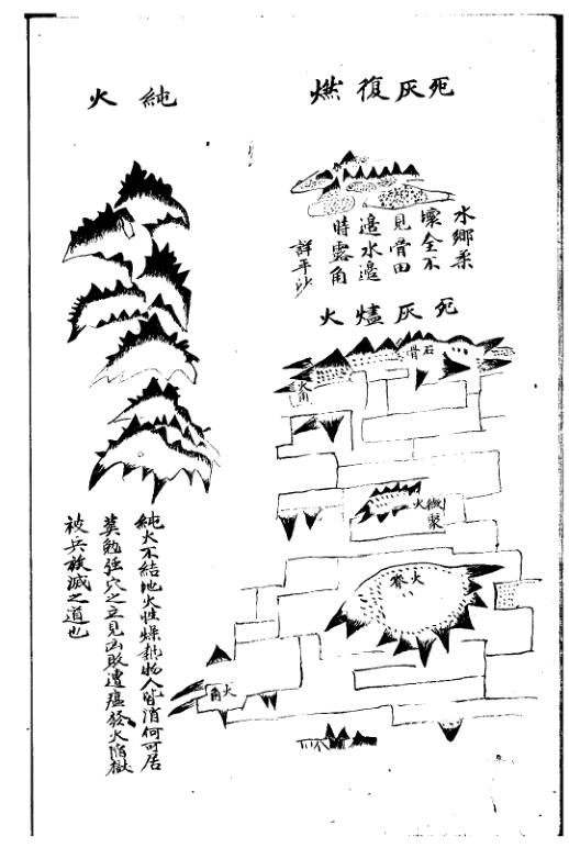 地文