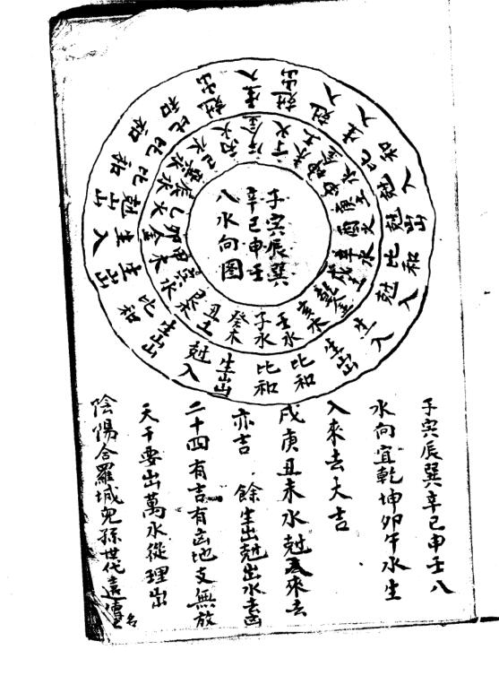 三元风水秘本