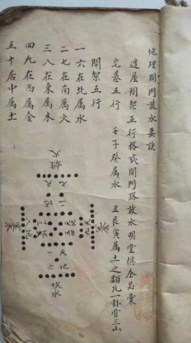 风水古籍《地理开门放水要诀》