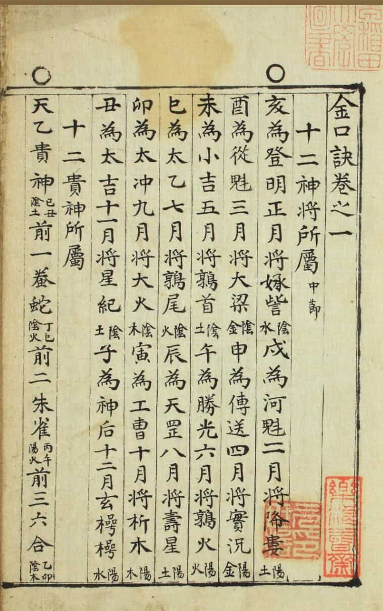 大六壬《金口诀》