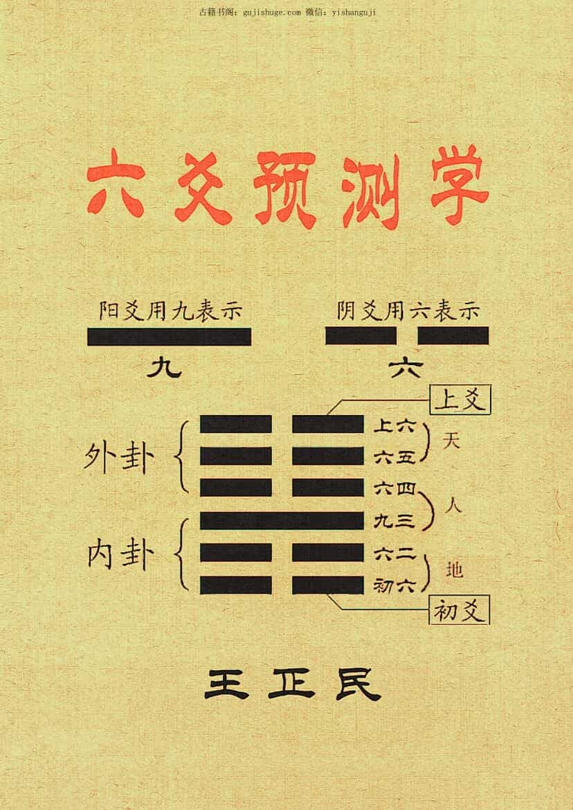 王正民《六爻预测学》