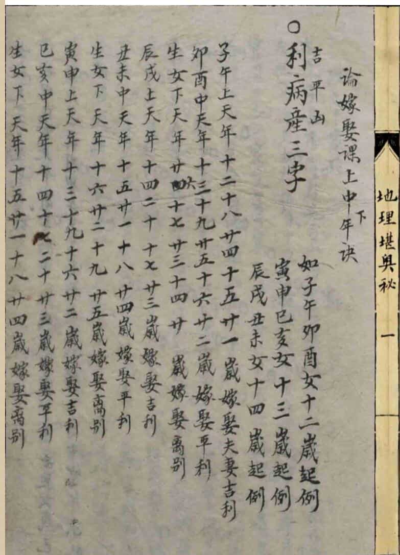 《地理堪舆秘》