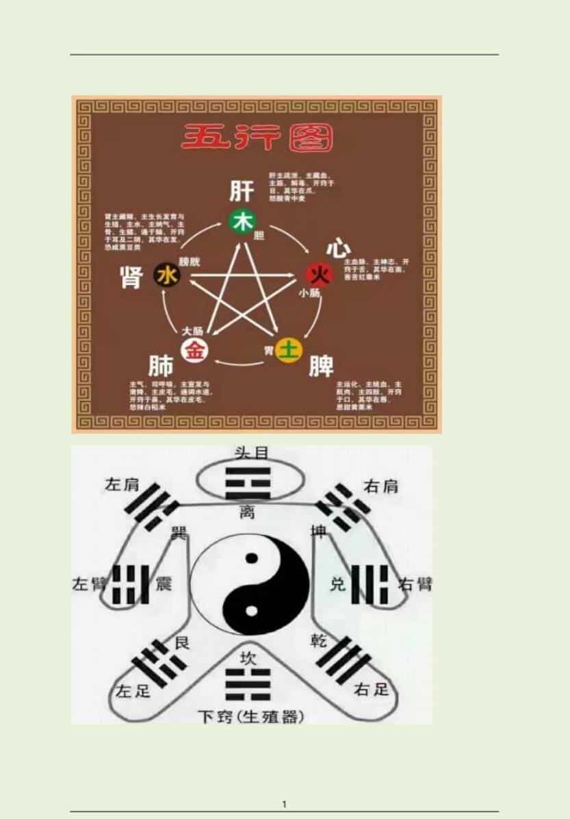 江湖算命口诀秘传《百宝箱》