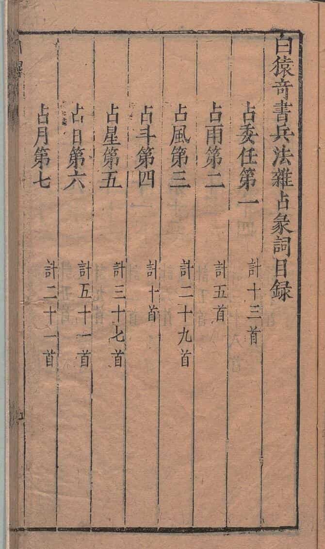 白猿奇书兵法杂占彖词 李靖（唐）苏茂相（明）明刊本