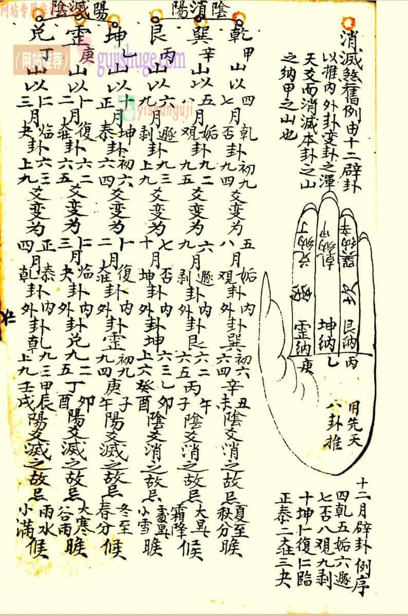 奇门古籍《奇门数术》