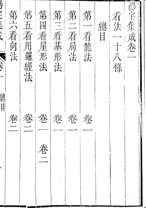 阳宅集成，古籍书阁，风水古籍百度网盘下载