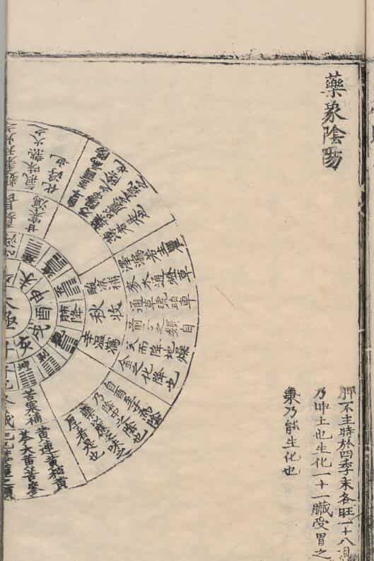 合刻八种医书-药象阴阳