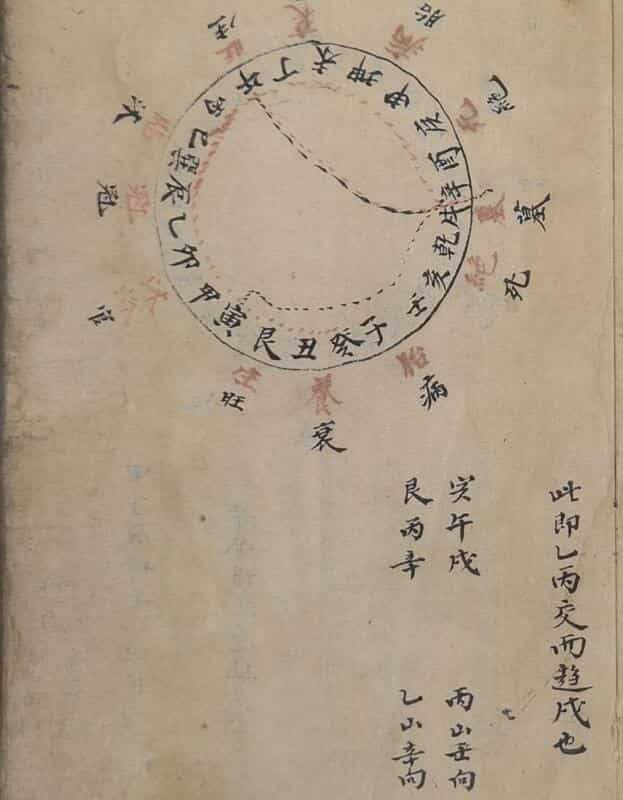 《二十四山三元总断》抄本60筒子页（120单面）风水古籍