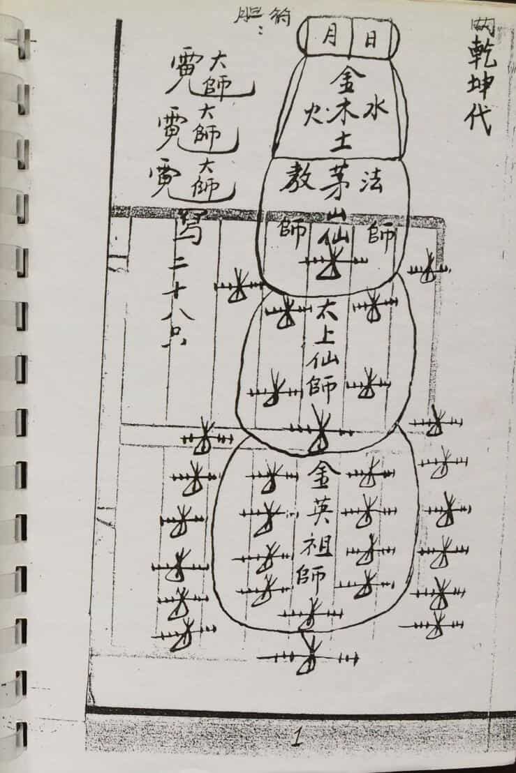 金英符法