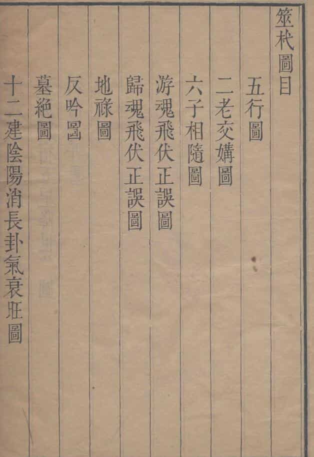 清代卜筮类古籍火珠林要旨1共3册筮杙.二卷