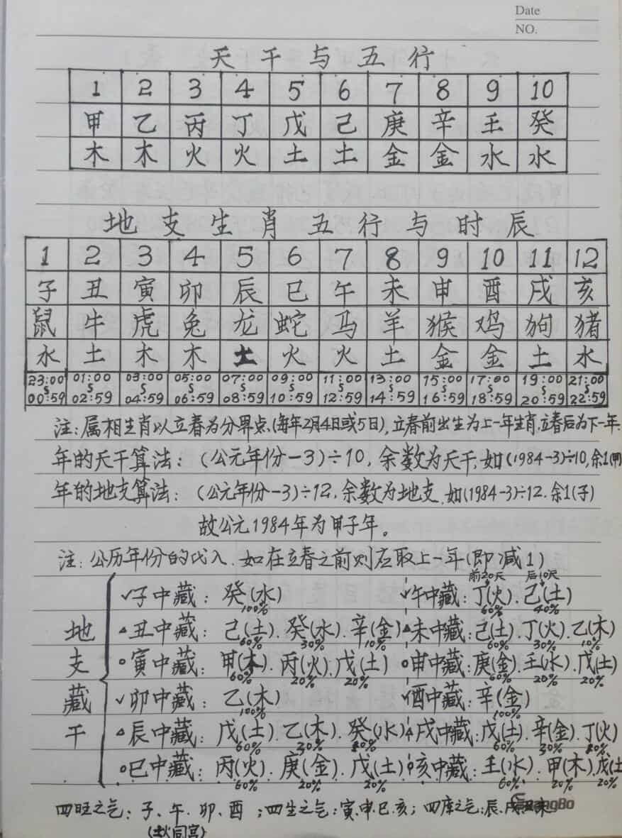 风水布局八字择日寻龙点穴化解催吉等综合笔记