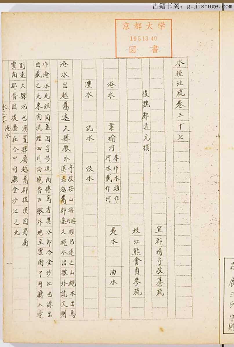 杨守敬《水经注疏》