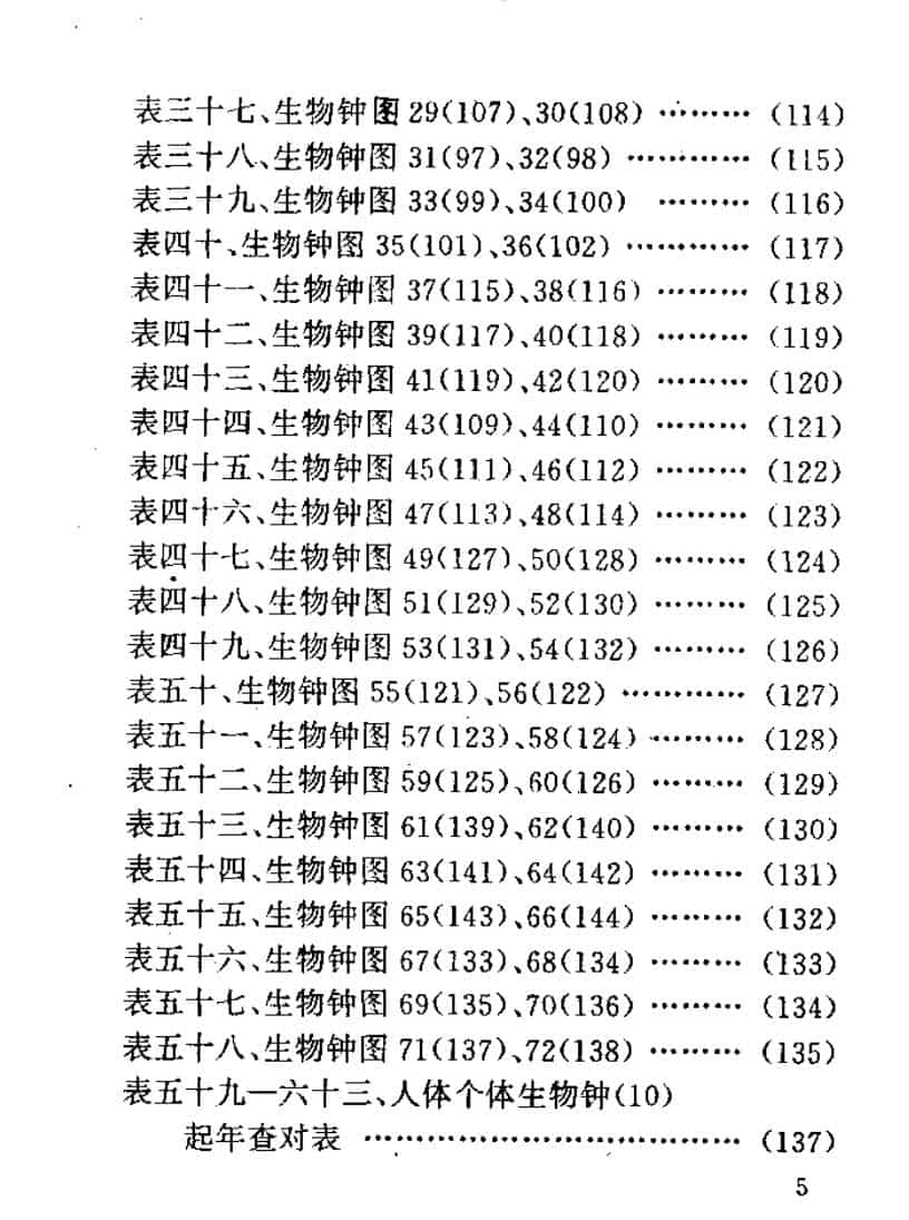 张凤国《紫微斗数东方星相学揭秘》