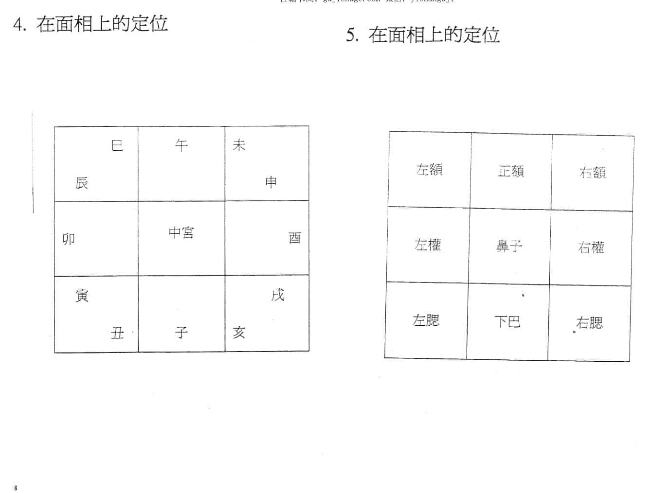 浩瀚《奇门手面相神断》