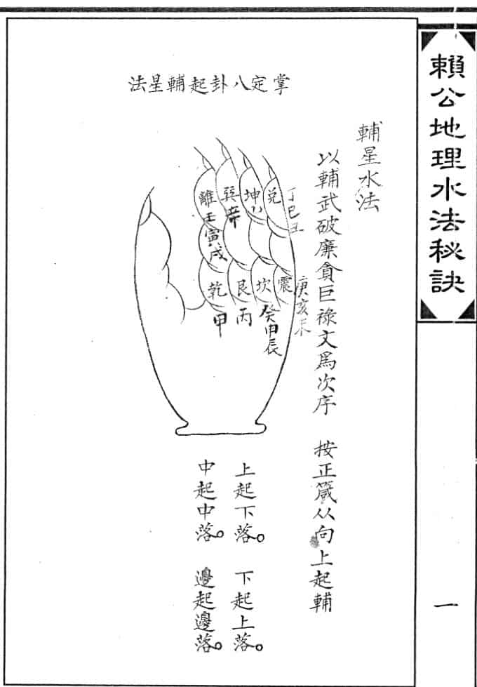 《赖公地理水法秘诀》