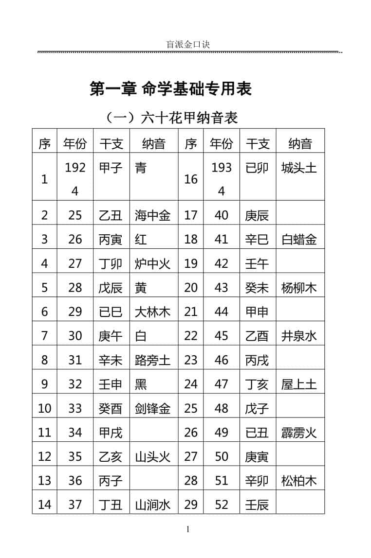 高德臣《肓派金口诀》